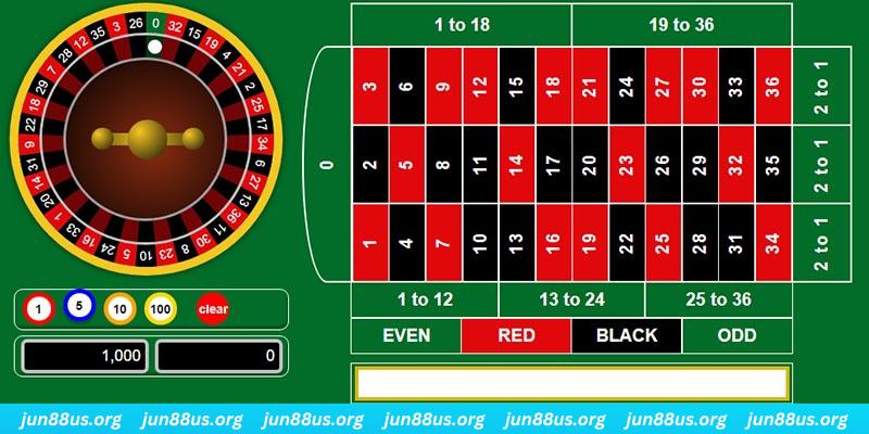 zet bet xo so mien bac